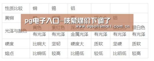 pg电子入口-陕蒙煤价下调了(图4) 官网入口